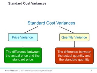 Management accounting chapter 12: Standard costs and variance analysis ...