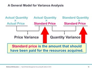 Management accounting chapter 12: Standard costs and variance analysis ...