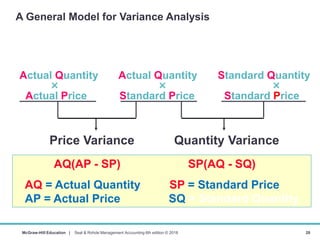 Management accounting chapter 12: Standard costs and variance analysis ...