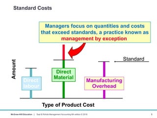 Management accounting chapter 12: Standard costs and variance analysis ...