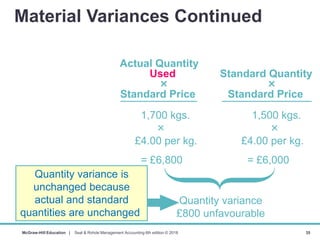 Management accounting chapter 12: Standard costs and variance analysis ...