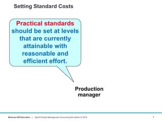 Management accounting chapter 12: Standard costs and variance analysis ...