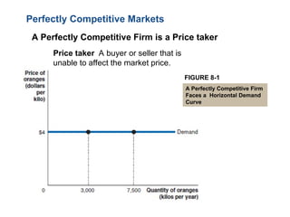 Basic Economics: Firms in Perfectly Competitive Markets.ppt