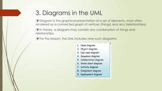 Comprehensive Guide to Object Oriented Design and UML Modeling | PPTX