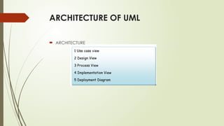 Comprehensive Guide to Object Oriented Design and UML Modeling | PPTX