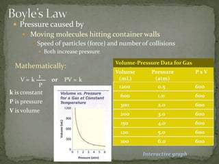Boyle Particle Applied Chapter 12.2 : The Gas Laws | PPTX