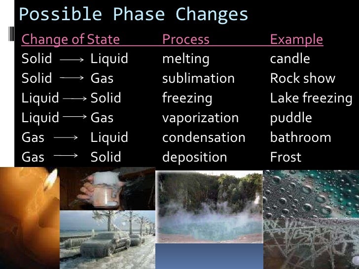 4 possible phase changes