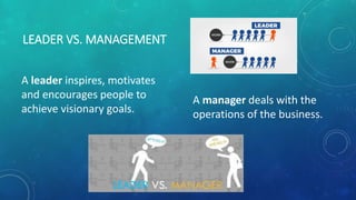 LEADER VS. MANAGEMENT
A leader inspires, motivates
and encourages people to
achieve visionary goals.
A manager deals with the
operations of the business.
 