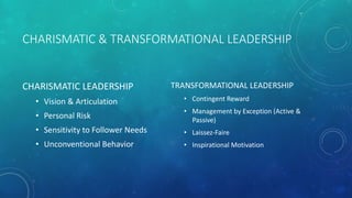 CHARISMATIC & TRANSFORMATIONAL LEADERSHIP
CHARISMATIC LEADERSHIP
• Vision & Articulation
• Personal Risk
• Sensitivity to Follower Needs
• Unconventional Behavior
TRANSFORMATIONAL LEADERSHIP
• Contingent Reward
• Management by Exception (Active &
Passive)
• Laissez-Faire
• Inspirational Motivation
 