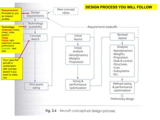 Chapter 1 & 2 - Aircraft Design Intro.ppt