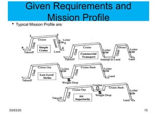 Example Mission Engineering Register Chapter 1 & 2 - Aircraft Design Intro.ppt
