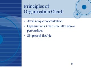 Principles of
Organisation Chart
11
• Avoidunique concentration
• Organisational Chart shouldbe above
personalities
• Simpleand flexible
 