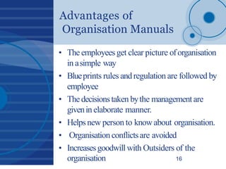 Advantages of
Organisation Manuals
• The employeesget clear picture oforganisation
in asimple way
• Blueprints rules andregulation are followed by
employee
• Thedecisionstaken bythe managementare
givenin elaborate manner.
• Helpsnew person to knowabout organisation.
• Organisationconflictsare avoided
• Increasesgoodwill with Outsiders of the
organisation 16
 