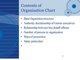Contents of
Organisation Chart
7
• BasicOrganistionstructure
• Authority &relationship ofvarious executives
• Relationship between line &staff officers
• Number ofpersons in organization
• Waysof promotion
• Salaryparticulars
•
 