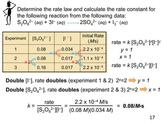 17
Determine the rate law and calculate the rate constant for
the following reaction from the following data:
S2O8
2– (aq) + 3I– (aq) 2SO4
2– (aq) + I3
– (aq)
Experiment [S2O8
2 – ] [I – ]
Initial Rate
(M/s)
1 0.08 0.034 2.2 x 10–4
2 0.08 0.017 1.1 x 10–4
3 0.16 0.017 2.2 x 10–4
rate = k [S2O8
2–]x[I–]y
Double [I–], rate doubles (experiment 1 & 2) 2y=2 y = 1
y = 1
Double [S2O8
2–], rate doubles (experiment 2 & 3) 2x=2 x = 1
x = 1
k =
rate
[S2O8
2–][I–]
=
2.2 x 10–4 M/s
(0.08 M)(0.034 M)
= 0.08/M•s
rate = k [S2O8
2–][I–]
×2 ×2
×2 ×2
 