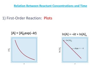 1) First-Order Reaction: Plots
20
Relation Between Reactant Concentrations and Time
ln[A] = –kt + ln[A]o
[A] = [A]0exp(–kt)
 