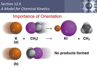 Section 12.6
A Model for Chemical Kinetics
13.4
Importance of Orientation
 