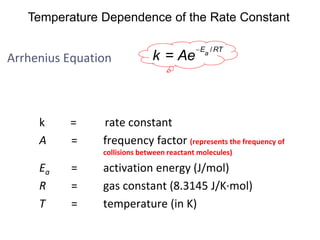 Arrhenius Equation
k = rate constant
A = frequency factor (represents the frequency of
collisions between reactant molecules)
Ea = activation energy (J/mol)
R = gas constant (8.3145 J/K·mol)
T = temperature (in K)
48
/
=
 a
E RT
k Ae
Temperature Dependence of the Rate Constant
 