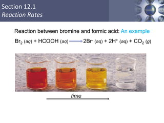 Section 12.1
Reaction Rates
Br2 (aq) + HCOOH (aq) 2Br- (aq) + 2H+ (aq) + CO2 (g)
time
13.1
time
Reaction between bromine and formic acid: An example
 