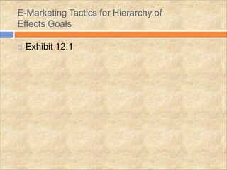 E-Marketing Tactics for Hierarchy of
Effects Goals

   Exhibit 12.1
 