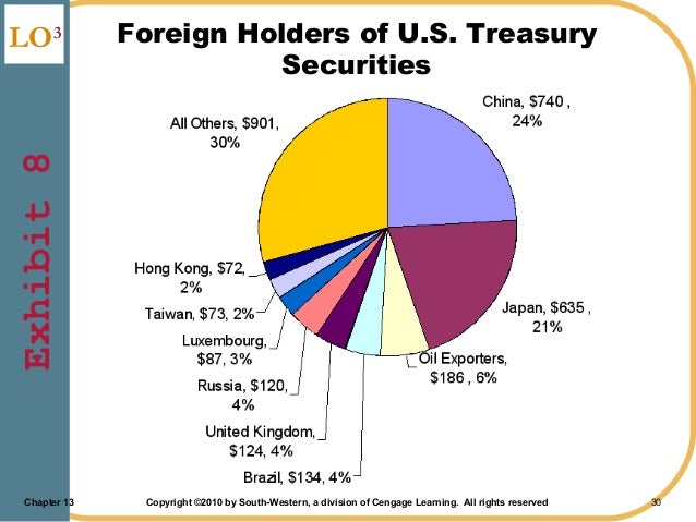 us budgets