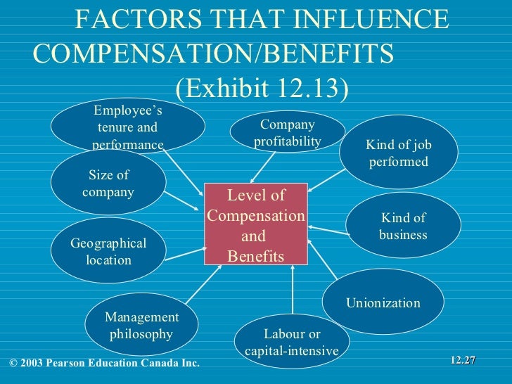 environmental factors influencing human resources management There are several factors affecting human resources development inany company they include political factors, social, technological,legal, and environmental factors environment factors in . environmental factors influencing human resources management There are several factors affecting human resources development inany company they include political factors, social, technological,legal, and environmental factors environment factors in .
