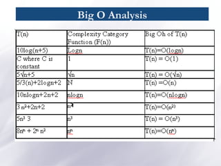 Big O Analysis
.
 