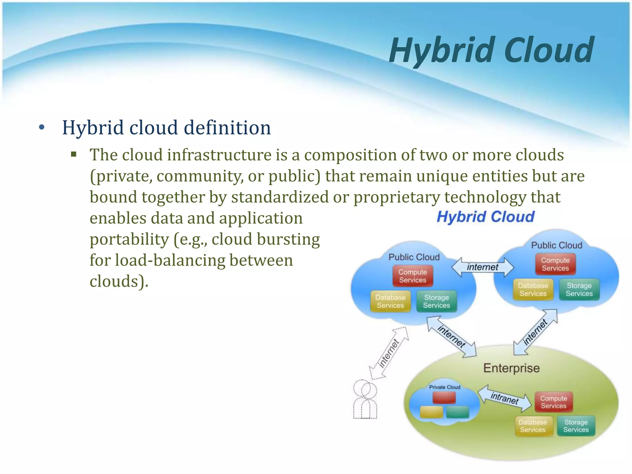 Hybrid Cloud
• Hybrid cloud definition
 The cloud infrastructure is a composition of two or more clouds
(private, community, or public) that remain unique entities but are
bound together by standardized or proprietary technology that
enables data and application
portability (e.g., cloud bursting
for load-balancing between
clouds).
 