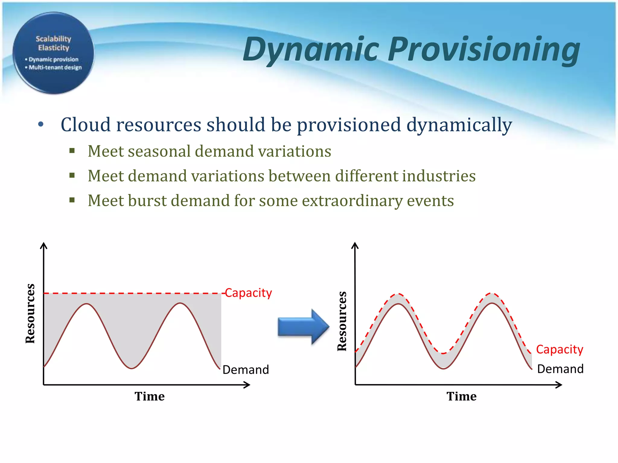 Dynamic Provisioning
• Cloud resources should be provisioned dynamically
 Meet seasonal demand variations
 Meet demand variations between different industries
 Meet burst demand for some extraordinary events
Demand
Capacity
Time
Resources
Demand
Capacity
Time
Resources
 