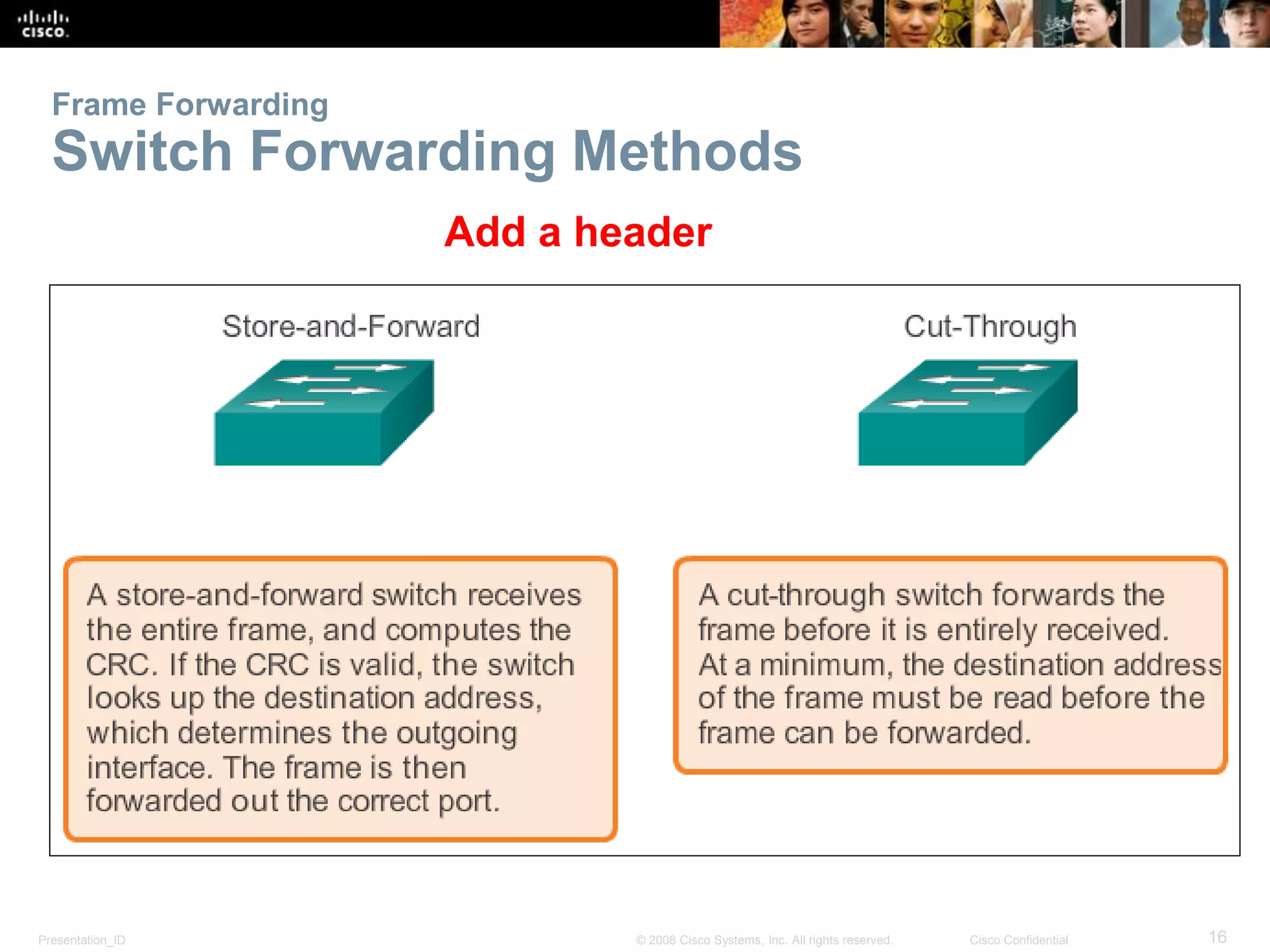 Presentation_ID 16© 2008 Cisco Systems, Inc. All rights reserved. Cisco Confidential
Frame Forwarding
Switch Forwarding Methods
Add a header
 
