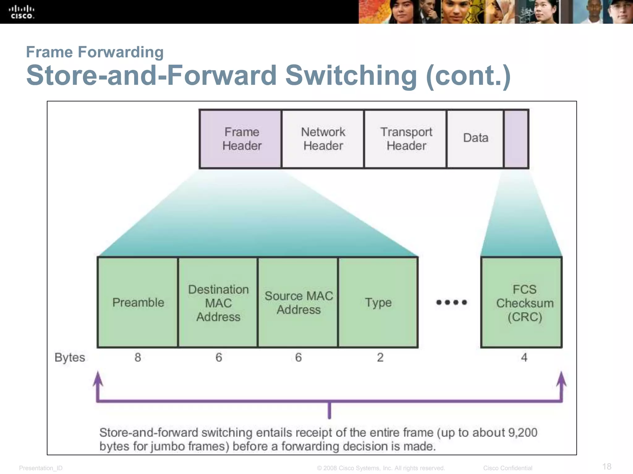Presentation_ID 18© 2008 Cisco Systems, Inc. All rights reserved. Cisco Confidential
Frame Forwarding
Store-and-Forward Switching (cont.)
 