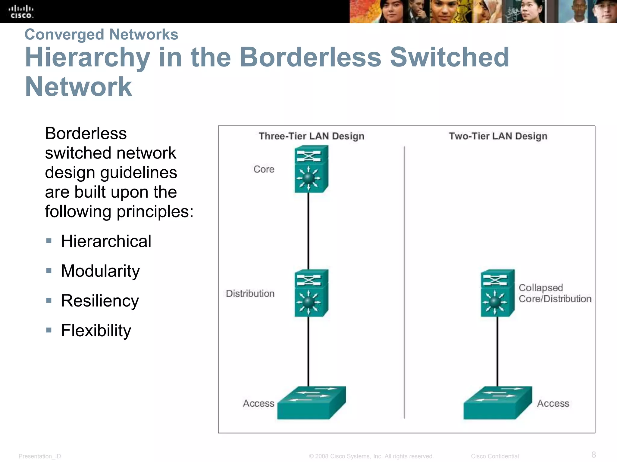 Presentation_ID 8© 2008 Cisco Systems, Inc. All rights reserved. Cisco Confidential
Converged Networks
Hierarchy in the Borderless Switched
Network
Borderless
switched network
design guidelines
are built upon the
following principles:
 Hierarchical
 Modularity
 Resiliency
 Flexibility
 