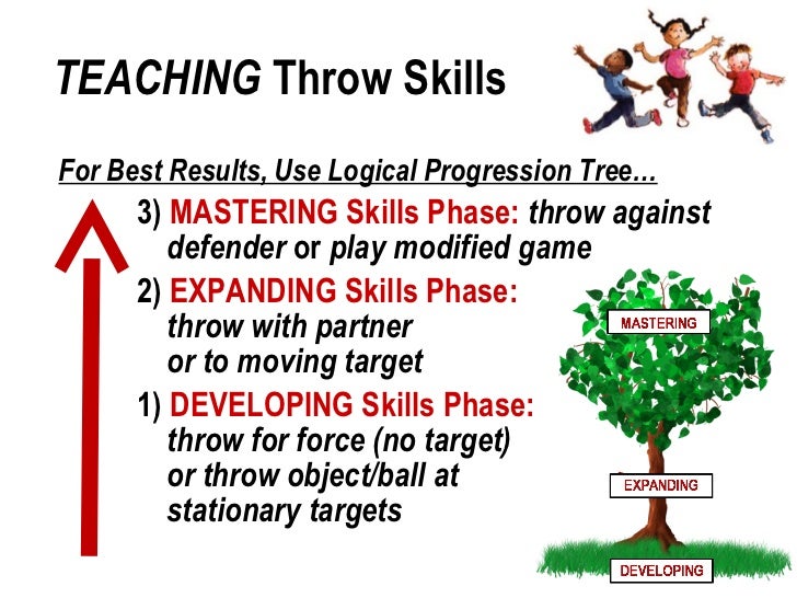 Chapter 12 manipulative skills