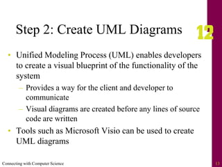 Connecting with Computer Science 13
Step 2: Create UML Diagrams
• Unified Modeling Process (UML) enables developers
to create a visual blueprint of the functionality of the
system
– Provides a way for the client and developer to
communicate
– Visual diagrams are created before any lines of source
code are written
• Tools such as Microsoft Visio can be used to create
UML diagrams
 