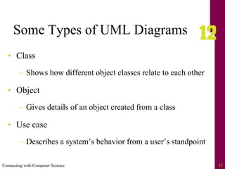 Connecting with Computer Science 15
Some Types of UML Diagrams
• Class
– Shows how different object classes relate to each other
• Object
– Gives details of an object created from a class
• Use case
– Describes a system’s behavior from a user’s standpoint
 