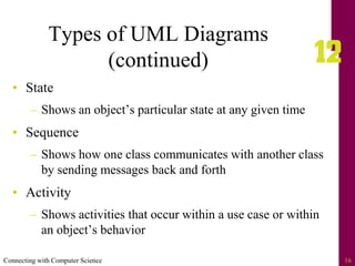 Connecting with Computer Science 16
Types of UML Diagrams
(continued)
• State
– Shows an object’s particular state at any given time
• Sequence
– Shows how one class communicates with another class
by sending messages back and forth
• Activity
– Shows activities that occur within a use case or within
an object’s behavior
 