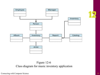 Connecting with Computer Science 19
Figure 12-6
Class diagram for music inventory application
 
