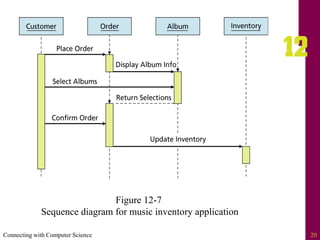 Connecting with Computer Science 20
Figure 12-7
Sequence diagram for music inventory application
 