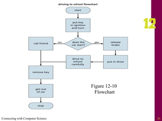 Connecting with Computer Science 26
Figure 12-10
Flowchart
 