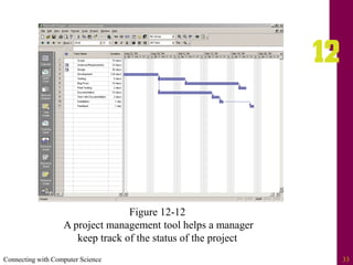 Connecting with Computer Science 33
Figure 12-12
A project management tool helps a manager
keep track of the status of the project
 