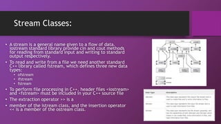 Streams and Files | PPT