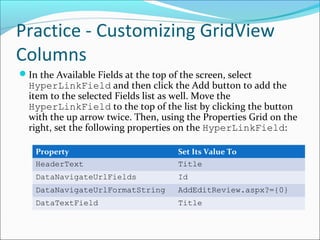 Practice - Customizing GridView
Columns
In the Available Fields at the top of the screen, select
HyperLinkField and then click the Add button to add the
item to the selected Fields list as well. Move the
HyperLinkField to the top of the list by clicking the button
with the up arrow twice. Then, using the Properties Grid on the
right, set the following properties on the HyperLinkField:
Property Set Its Value To
HeaderText Title
DataNavigateUrlFields Id
DataNavigateUrlFormatString AddEditReview.aspx?={0}
DataTextField Title
 