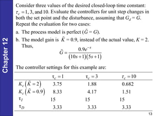 Chapter
12
13
Consider three values of the desired closed-loop time constant:
. Evaluate the controllers for unit step changes in
both the set point and the disturbance, assuming that Gd = G.
Repeat the evaluation for two cases:
1, 3, and10
c
 
a. The process model is perfect ( = G).
b. The model gain is = 0.9, instead of the actual value, K = 2.
Thus,
G
K
  
0.9
10 1 5 1
s
e
G
s s


 
The controller settings for this example are:
3.75 1.88 0.682
8.33 4.17 1.51
15 15 15
3.33 3.33 3.33
τ 1
c  τ 3
c  10
c
 
 
2
c
K K 
 
0.9
c
K K 
τI
τD
 