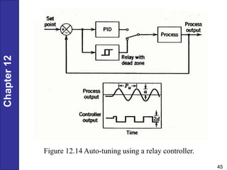 Chapter
12
45
Figure 12.14 Auto-tuning using a relay controller.
 