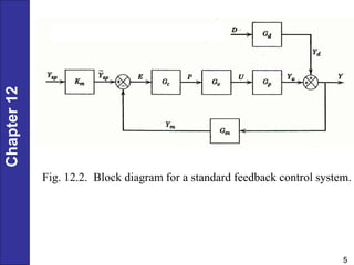 Chapter
12
5
Fig. 12.2. Block diagram for a standard feedback control system.
 