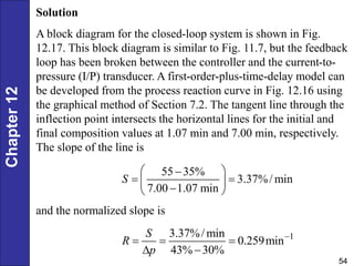 Chapter
12
54
Solution
A block diagram for the closed-loop system is shown in Fig.
12.17. This block diagram is similar to Fig. 11.7, but the feedback
loop has been broken between the controller and the current-to-
pressure (I/P) transducer. A first-order-plus-time-delay model can
be developed from the process reaction curve in Fig. 12.16 using
the graphical method of Section 7.2. The tangent line through the
inflection point intersects the horizontal lines for the initial and
final composition values at 1.07 min and 7.00 min, respectively.
The slope of the line is
55 35%
3.37%/ min
7.00 1.07 min
S
 

 
 

 
and the normalized slope is
1
3.37%/ min
0.259min
43% 30%
S
R
p

  
 
 