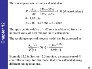 Chapter
12
55
The model parameters can be calculated as
 
55% 35%
1.54 dimensionless
43% 30%
θ 1.07 min
τ 7.00 1.07 min 5.93 min
m
x
K
p
 
  
 

  
The apparent time delay of 1.07 min is subtracted from the
intercept value of 7.00 min for the calculation.
The resulting empirical process model can be expressed as
τ
 
 
 
1.07
1.54
5.93 1
s
m
X s e
G s
P s s


 
 
Example 12.5 in Section 12.3 provided a comparison of PI
controller settings for this model that were calculated using
different tuning relations.
 