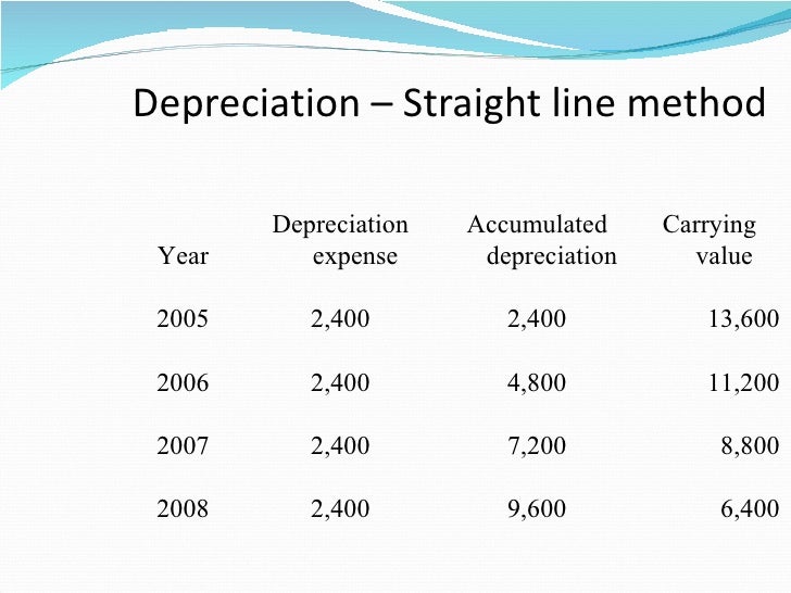straight line depreciation is a typical example of a