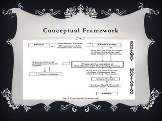 C o n c e p t u a l Fr a m e wo r k

 