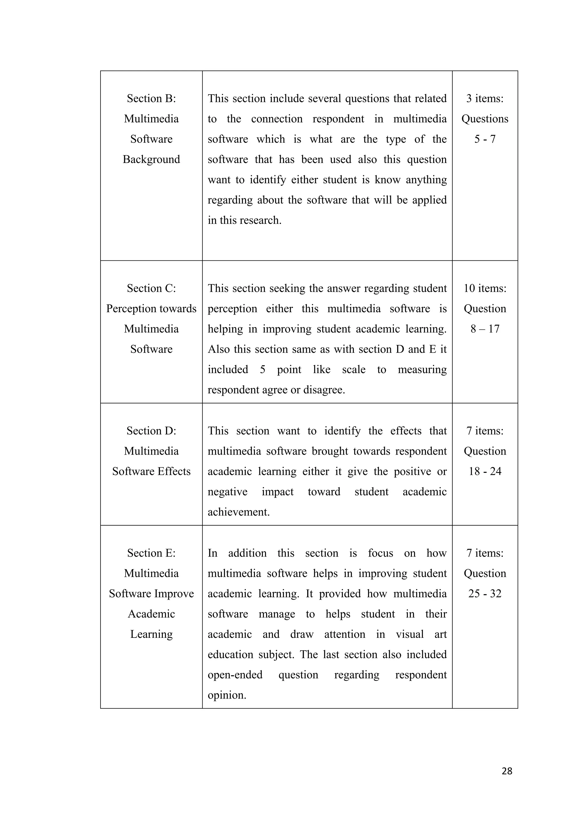 28
Section B:
Multimedia
Software
Background
This section include several questions that related
to the connection respondent in multimedia
software which is what are the type of the
software that has been used also this question
want to identify either student is know anything
regarding about the software that will be applied
in this research.
3 items:
Questions
5 - 7
Section C:
Perception towards
Multimedia
Software
This section seeking the answer regarding student
perception either this multimedia software is
helping in improving student academic learning.
Also this section same as with section D and E it
included 5 point like scale to measuring
respondent agree or disagree.
10 items:
Question
8 – 17
Section D:
Multimedia
Software Effects
This section want to identify the effects that
multimedia software brought towards respondent
academic learning either it give the positive or
negative impact toward student academic
achievement.
7 items:
Question
18 - 24
Section E:
Multimedia
Software Improve
Academic
Learning
In addition this section is focus on how
multimedia software helps in improving student
academic learning. It provided how multimedia
software manage to helps student in their
academic and draw attention in visual art
education subject. The last section also included
open-ended question regarding respondent
opinion.
7 items:
Question
25 - 32
 